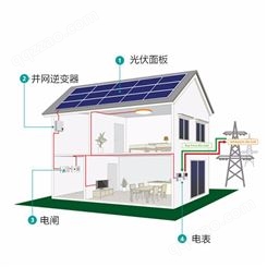 恒大标准交流电压20kw并网太阳能系统，供家庭使用