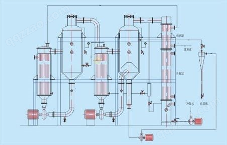 双效废水蒸发器 废水蒸发器