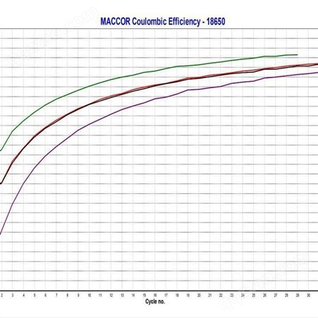 进口电池检测设备 电池测试系统 美国MACCOR