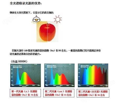 惠州太阳光谱全光谱光源