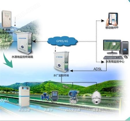 水厂建设 水厂自动化监测系统