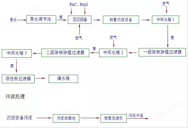 锰砂处理工艺流程图.png