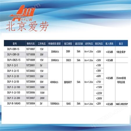 北京爱劳信号浪涌保护器电源网络二合一防雷器JLP-PD-08，二级SPD质保一年