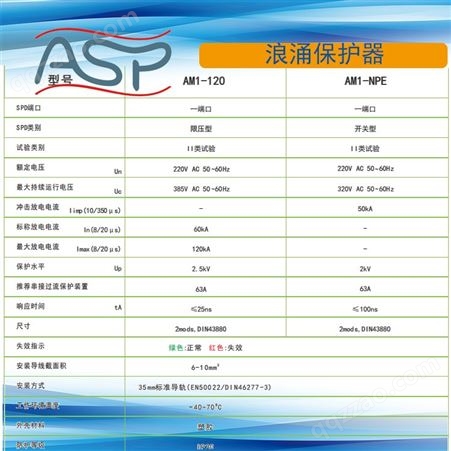 ASP雷迅AM1-80/4P模块化电源防雷器，厂家销售原装产品