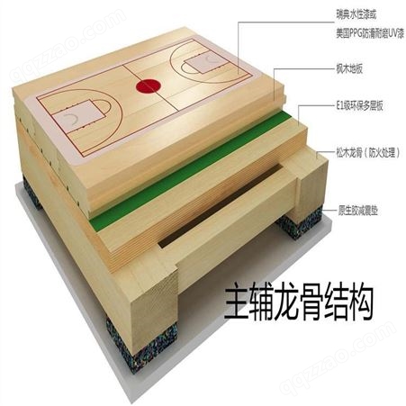篮球馆运动木地板室内实木B级双龙骨环保防潮地板